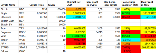XCC-TokenAnalysis