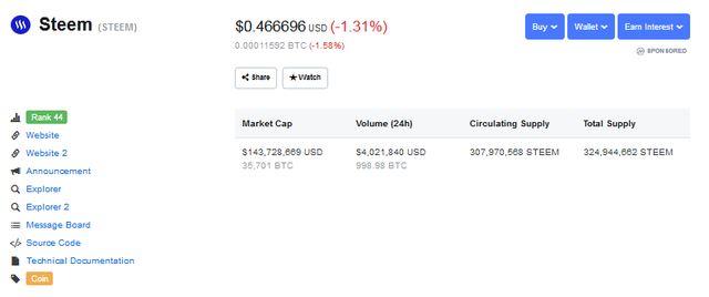 steem rank