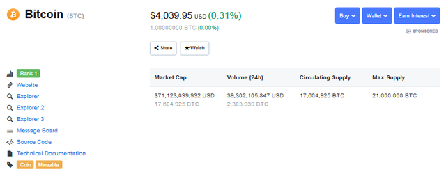 bitcoin rank