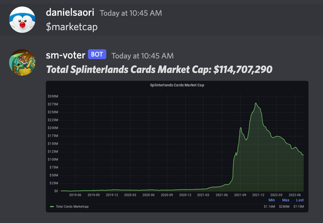 $marketcap command