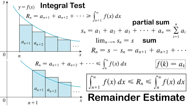 5 Estimating Sums.png