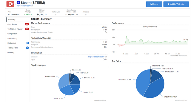 screenshot-weisscrypto.com-2020.08.08-17_57_44.png