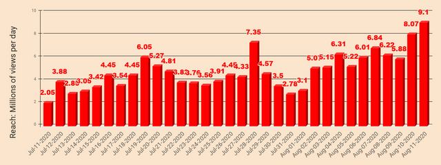 KnQWZBbl-chart2086.png