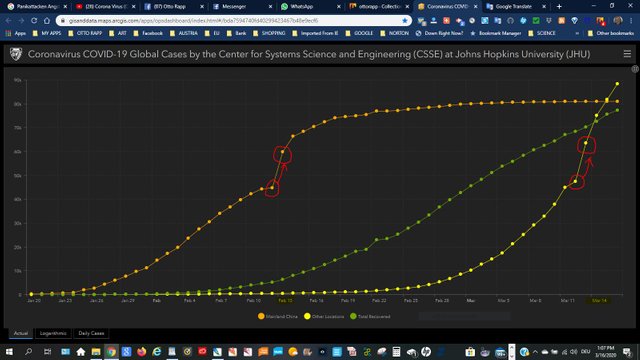 Corona graph 2020-03-16.JPG