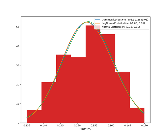 fluctions_distributions.png