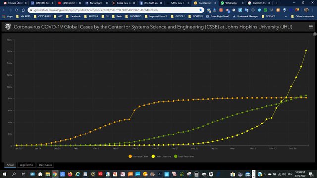 CORONA graph 2020-03-19.JPG