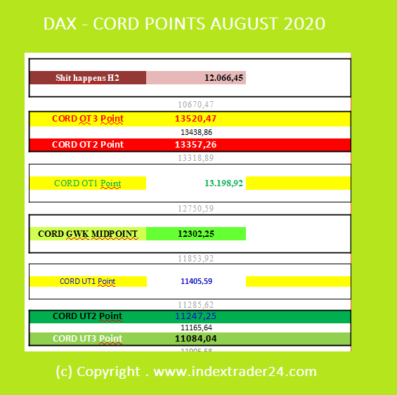 202008241040 DAX CORD POINTS.png