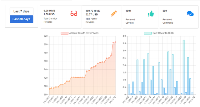 hivestats_july.png