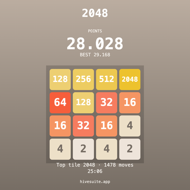 2048 recap