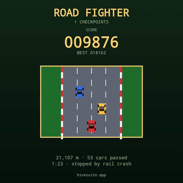 Road Fighter recap