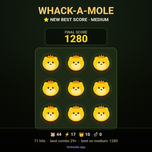 Whack-a-Mole Recap