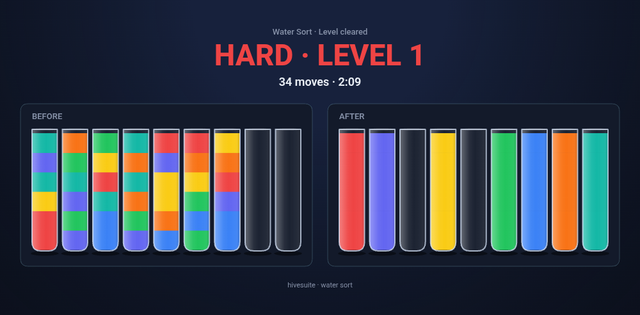 Water Sort recap