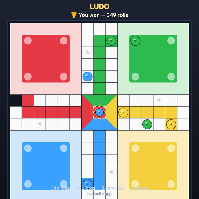 Ludo recap