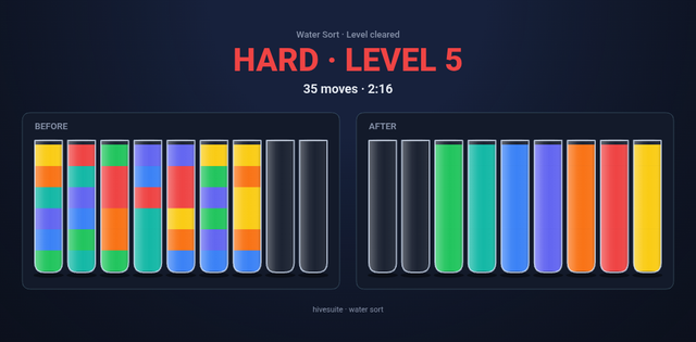 Water Sort recap