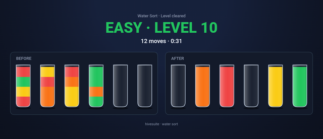 Water Sort recap