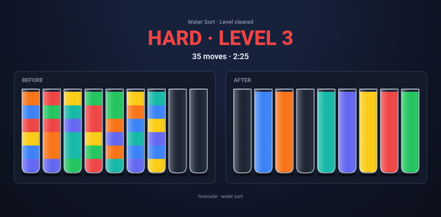 Water Sort recap