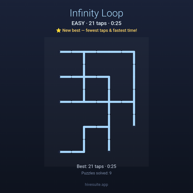 Infinity Loop recap