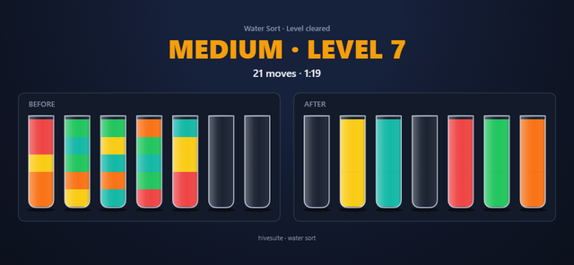 Water Sort recap