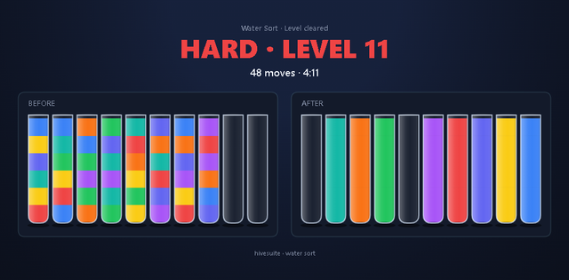 Water Sort recap