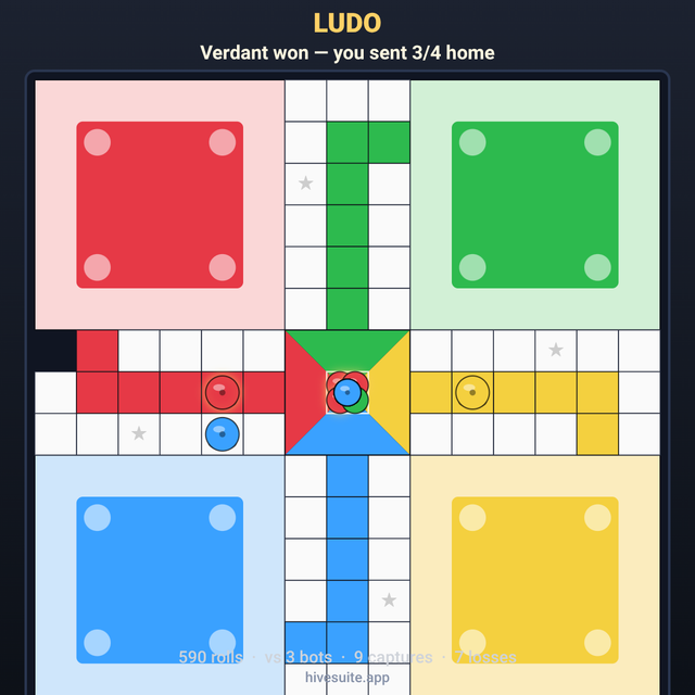 Ludo recap