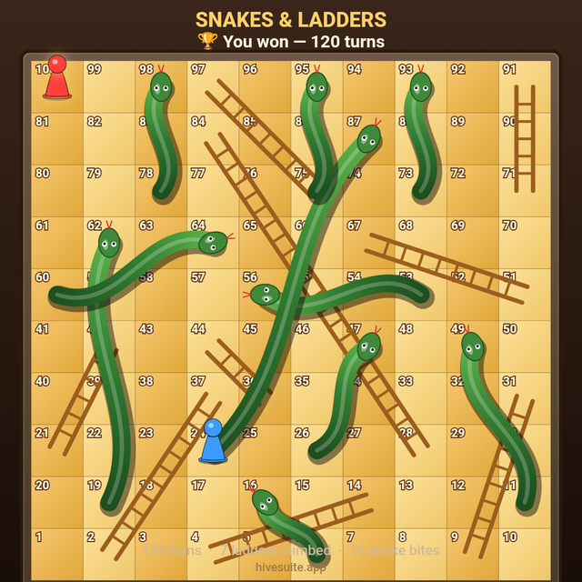 Snakes & Ladders recap