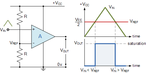 Illustration of how a comparator works