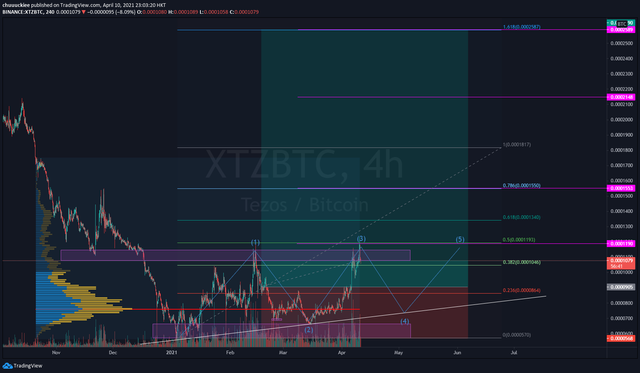 xtz2