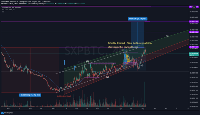 SXPBTC