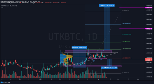 UTKBTC1DAY
