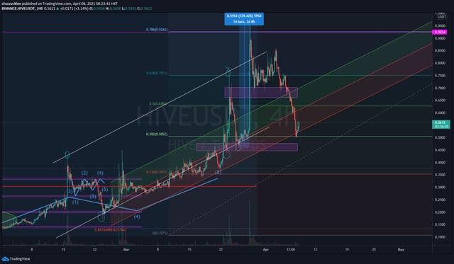 HIVEUSDT1