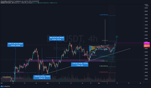 btc