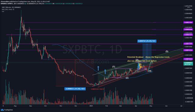 SXP1D