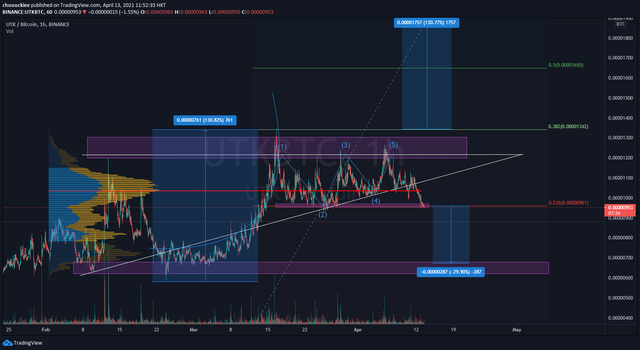 UTKBTC