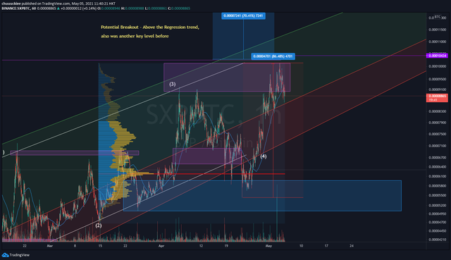 SXP1hr