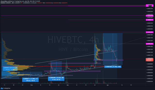 HIVEBTC1