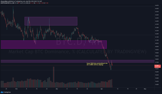 BTCDOMINANCE
