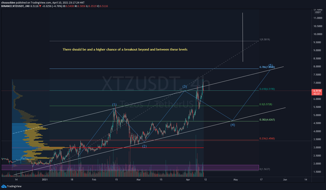 XTZ1