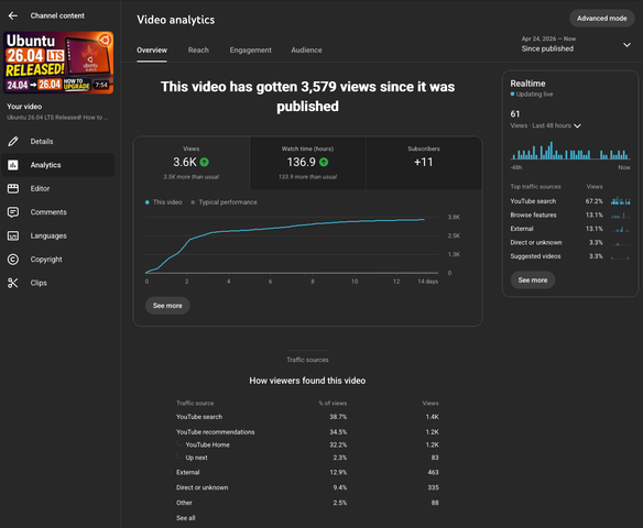 featured