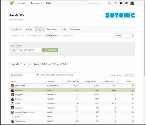 featured