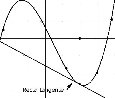 Técnicas de derivación