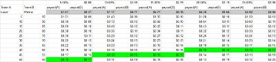 calculation of individual payouts