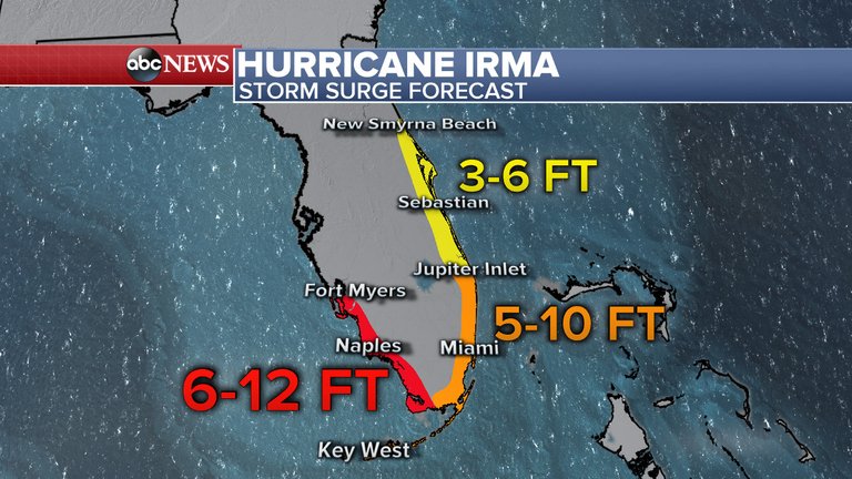 Storm Surge