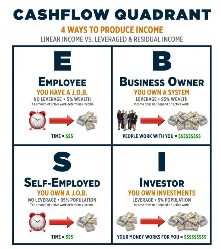 cashflowquadrant