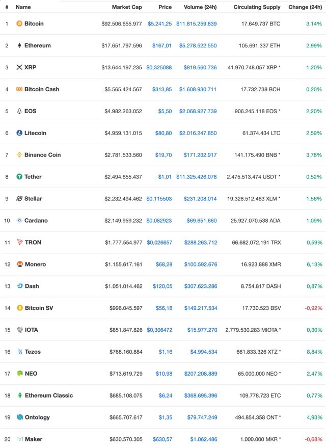 Satoshis Treasure