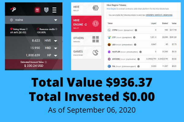 Token Value