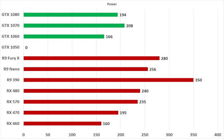 Powerconsumption