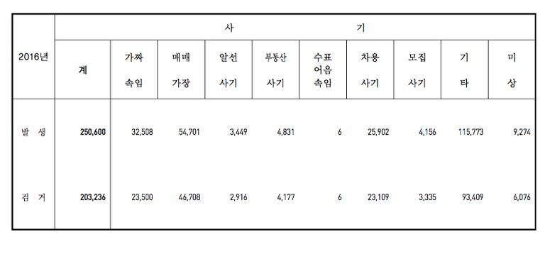 전체 자료