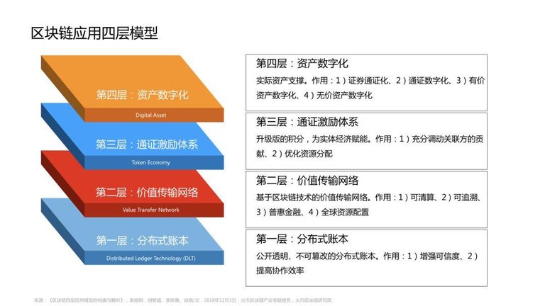 区块链十年：各种各样的层