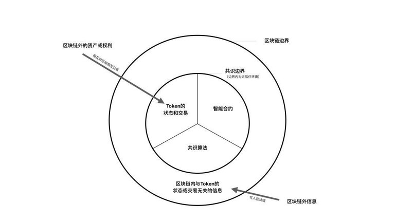 区块链十年：各种各样的层