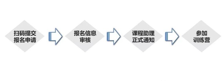 我们连接了10万+创业者后,告诉你如何成为一名优秀的社群官